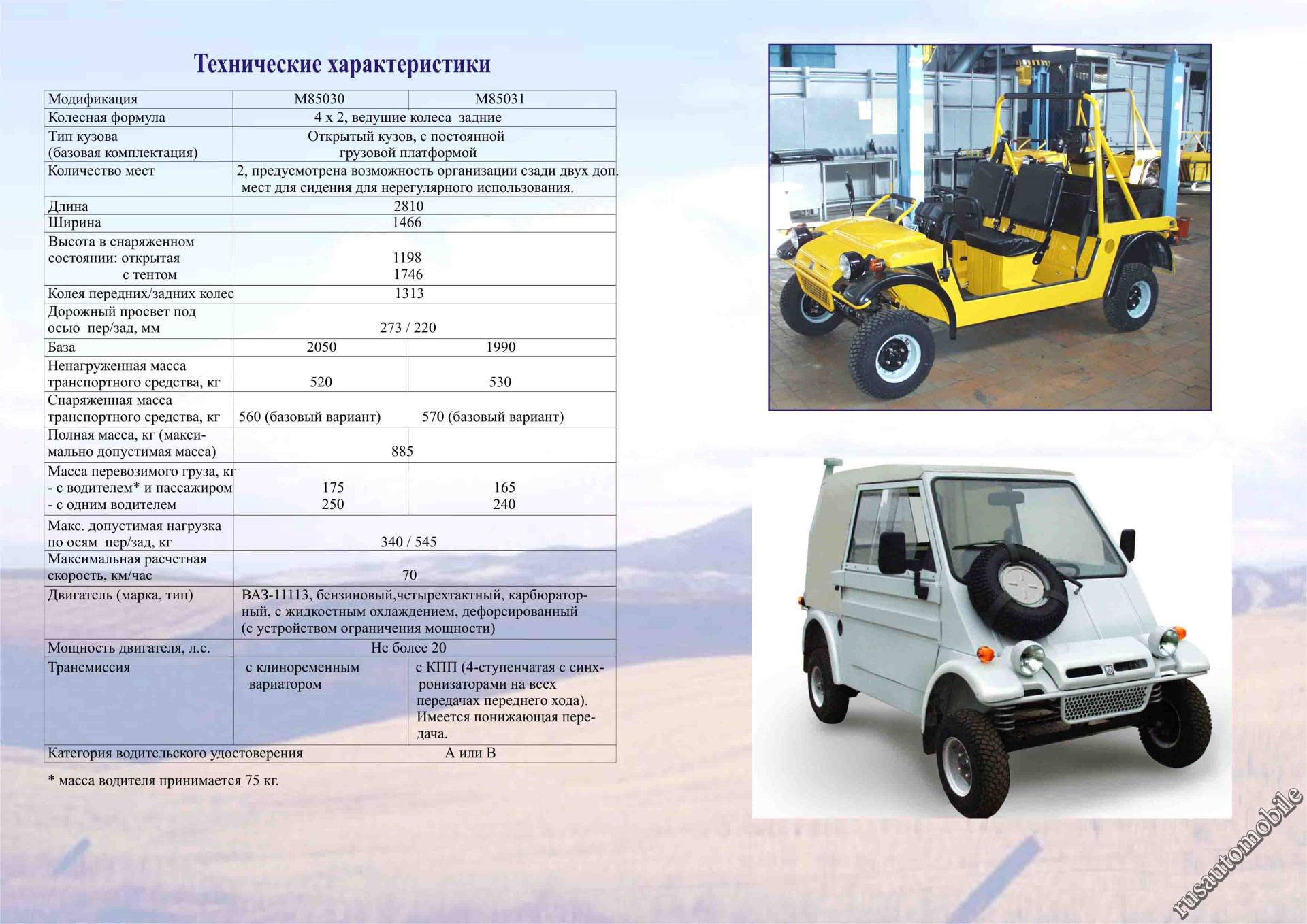 2002 Кинешма - пробег 5000 км, 1 из 600 - АвтоГурман